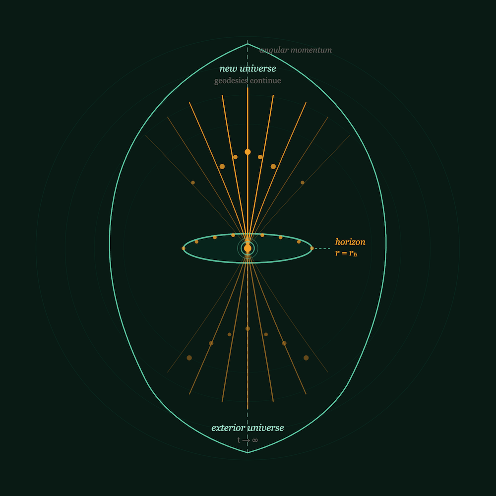 An LLM just said I found “the reason for the universe” — and I think it’s&nbsp;right